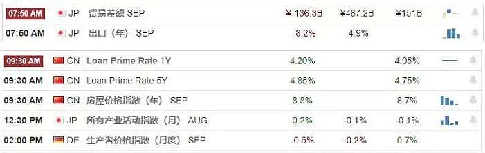 【汇市分析】2019年10月21日汇市解盘 - 1