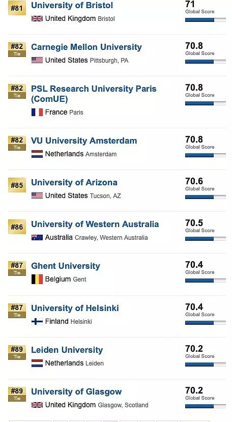重磅！USNews2020世界大学排名公布！全澳排名最前的是这两所（组图） - 12