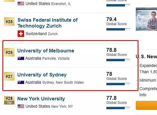 2020年US NEWS世界大学排名新鲜出炉！UQ全澳第三，稳居世界前50 - 6