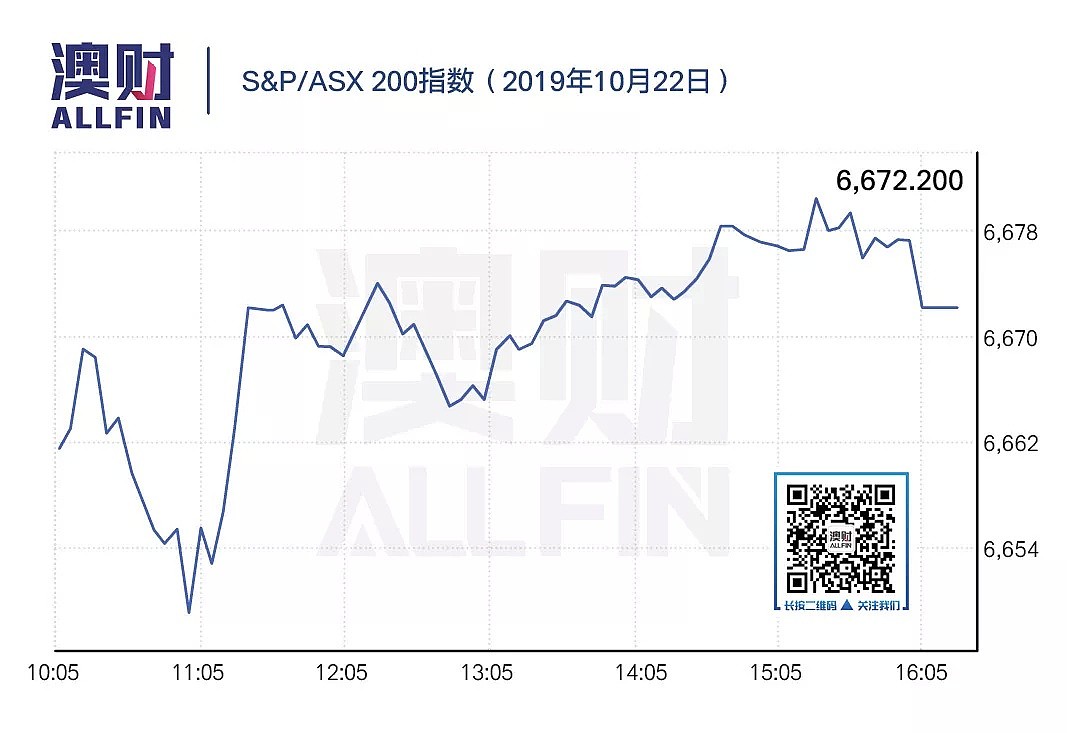 今日澳财 | 悉尼60%期房市价低于合约价；科技行业回击沽空机构的短空行为 - 3