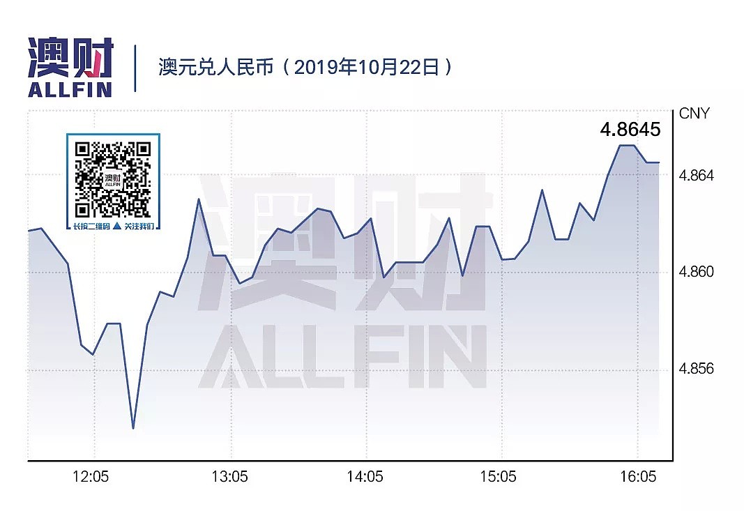 今日澳财 | 悉尼60%期房市价低于合约价；科技行业回击沽空机构的短空行为 - 6