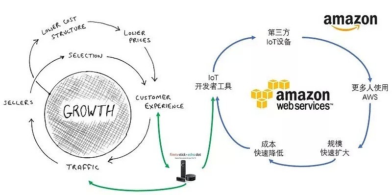 WeWork到底是不是还work？丨澳房闲话 - 4