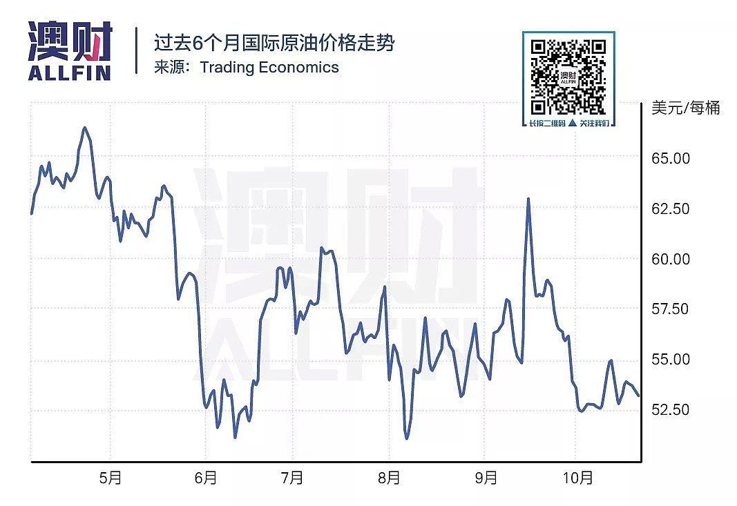 沙特石油危机已过，油价却重回$1.7，如何才能实惠地加油？ - 3