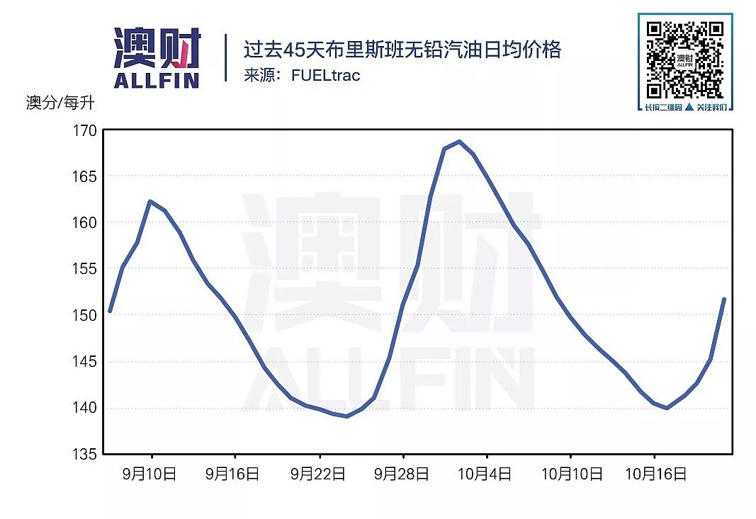 沙特石油危机已过，油价却重回$1.7，如何才能实惠地加油？ - 8