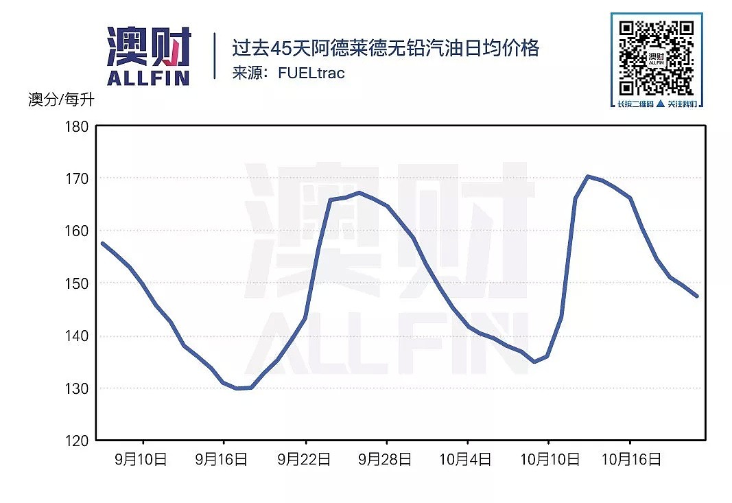 沙特石油危机已过，油价却重回$1.7，如何才能实惠地加油？ - 9