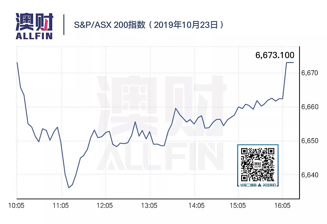 今日澳财 | Boost母公司取消上市计划；英脱欧时间表遭议会投票否决 - 3