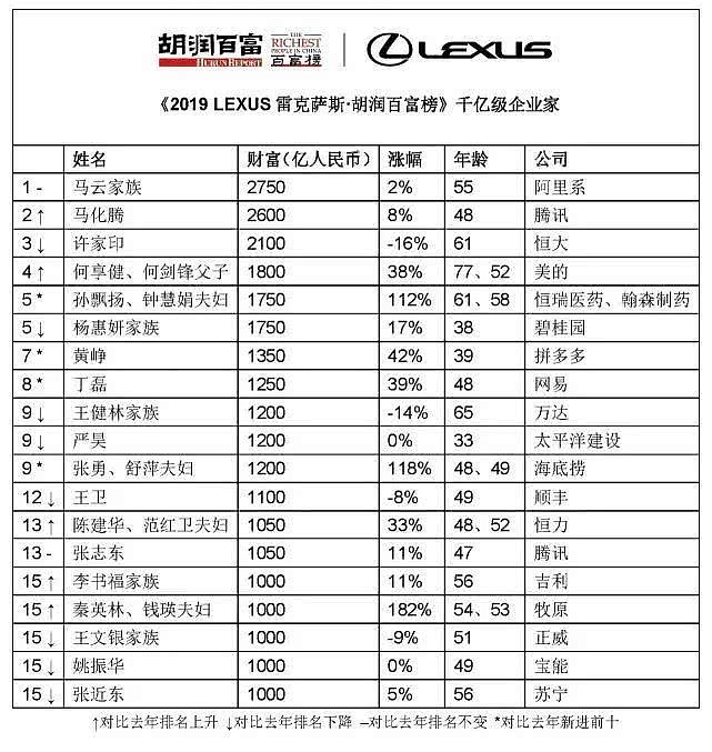 马云再爆惊人语录：学校不该是养鸡场 养猪场（组图） - 7