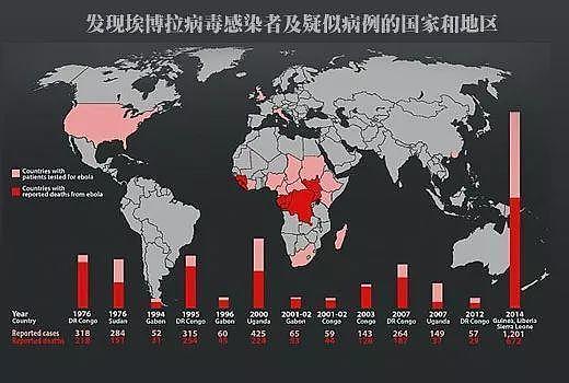 俄罗斯曝光美国的世纪阴谋，基因武器已出世，中国遭攻击或“灭族”，非典就是例子（组图） - 3