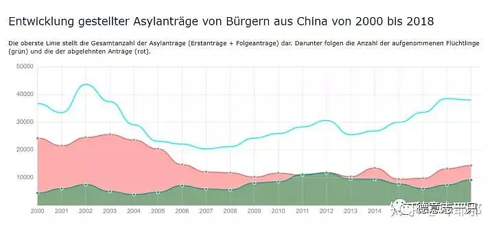 说起来你可能不信，中国已成为德国第五大难民来源国（图） - 2