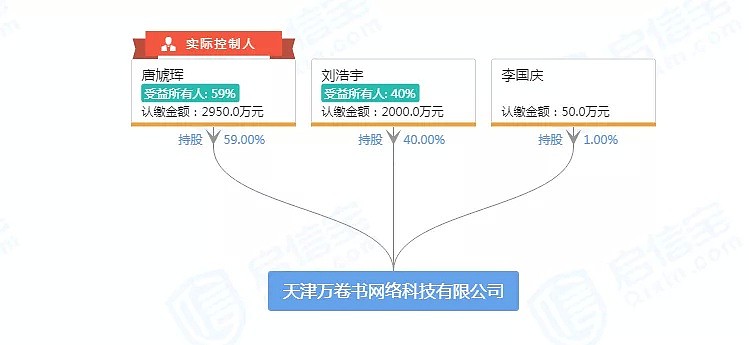 李国庆深夜再发长文，“15个真相”逐一回应俞渝...（组图） - 15