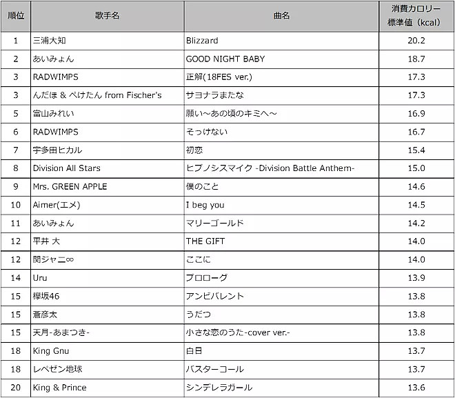 日本胖妹用嘴减肥，半年掉秤32kg！靠这个秘诀一年还赚了1000万…（组图） - 32