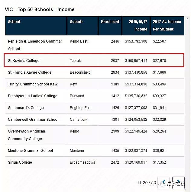 澳洲精英男校两唱下流歌曲、霸凌同学引担忧！校长连发两封家长信（视频/组图） - 2