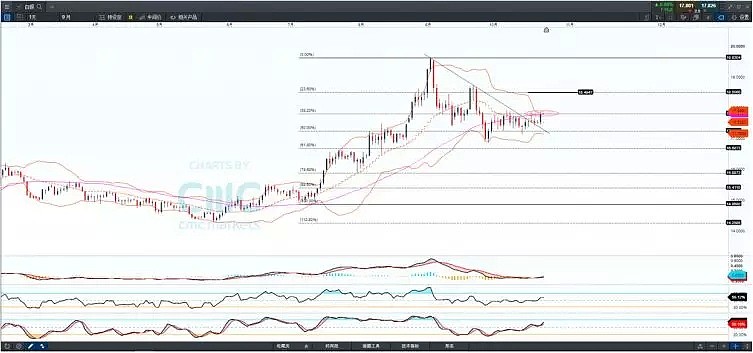 技术分析 | 金、银再现技术突破，或燃新一轮涨势 - 1