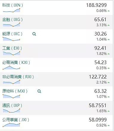 【股市分析】2019年10月25日股市解盘 - 1