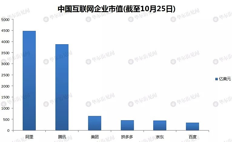 股价今年涨115%，4岁拼多多上位，中国互联网第四，市值超21岁京东，凭啥？ - 3