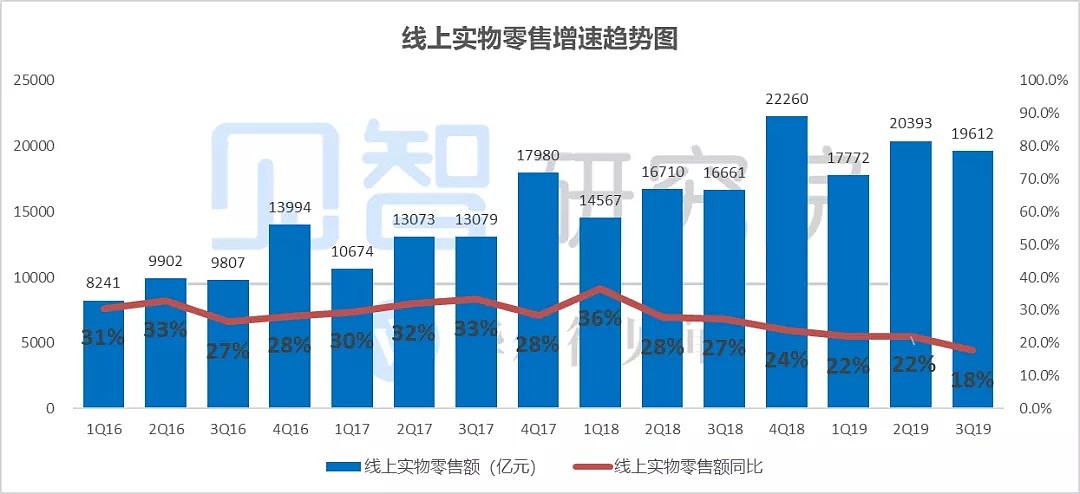 股价今年涨115%，4岁拼多多上位，中国互联网第四，市值超21岁京东，凭啥？ - 5