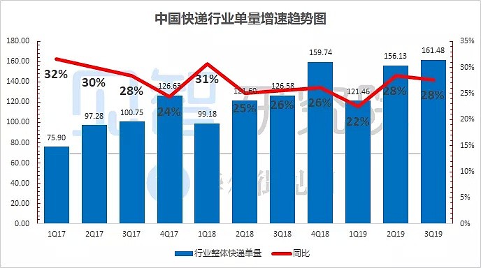 股价今年涨115%，4岁拼多多上位，中国互联网第四，市值超21岁京东，凭啥？ - 6