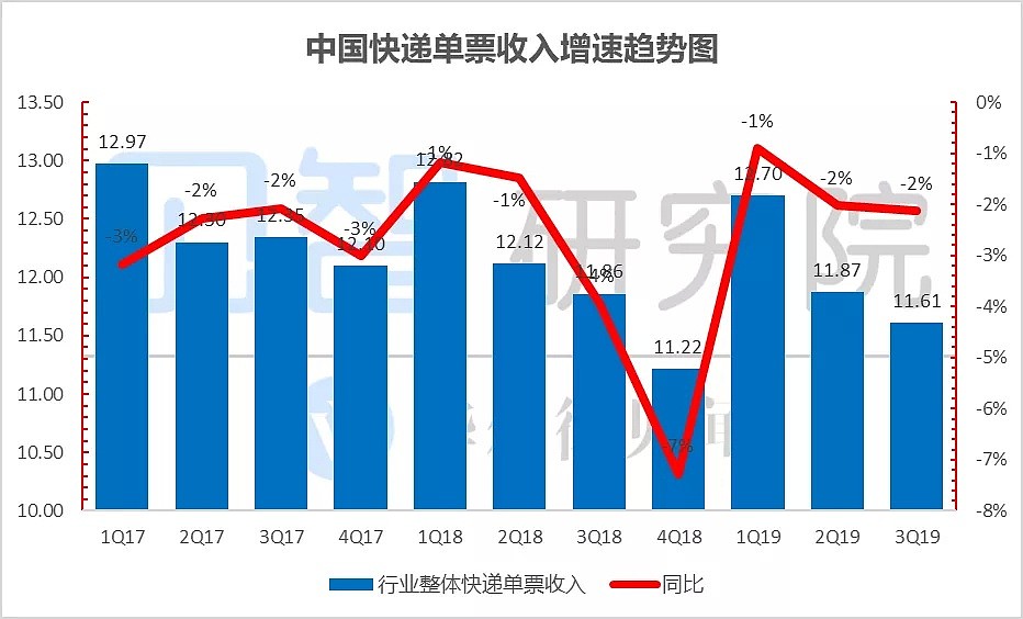 股价今年涨115%，4岁拼多多上位，中国互联网第四，市值超21岁京东，凭啥？ - 7