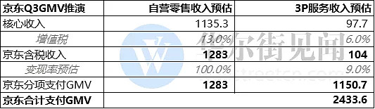 股价今年涨115%，4岁拼多多上位，中国互联网第四，市值超21岁京东，凭啥？ - 8