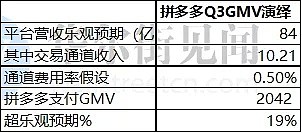 股价今年涨115%，4岁拼多多上位，中国互联网第四，市值超21岁京东，凭啥？ - 9