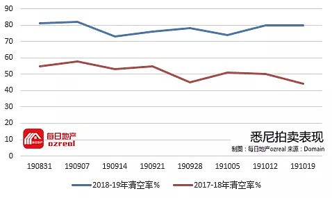 【房拍快讯】10月26日全澳房产拍卖结果火热出炉及趋势锐评 - 3