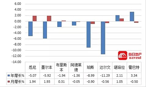 年度超级星期六，墨尔本近1500套物业上市拍卖-10月26日拍卖前瞻 - 16