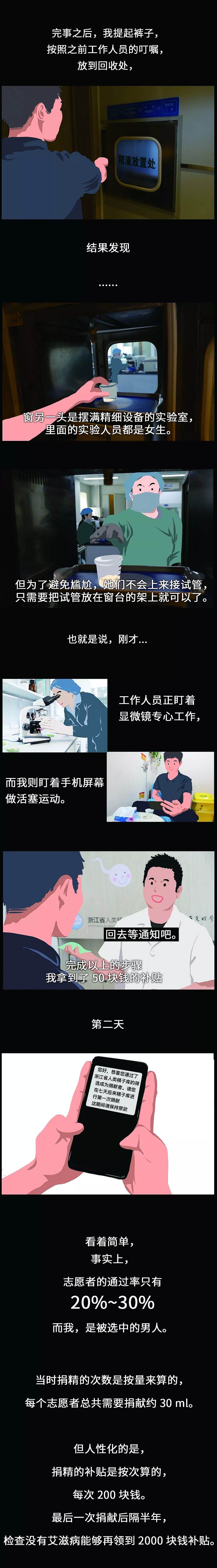 “爱我中华！捐我精华！”靠捐精 我赚了人生第1桶金（组图） - 5