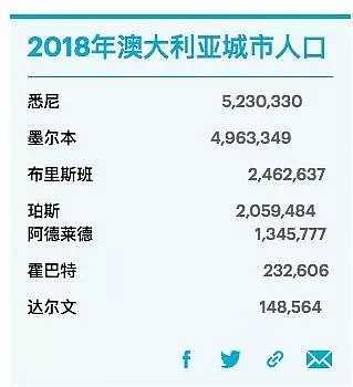 澳洲移民数据曝光！65万中国移民生活在澳洲，大部分是靠技术移民 - 11