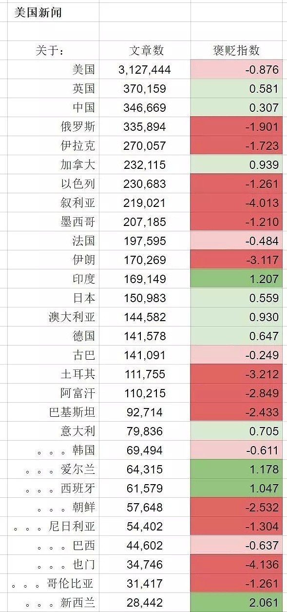 为什么外国人对中国有那么大偏见？一篇文章看懂（组图） - 33