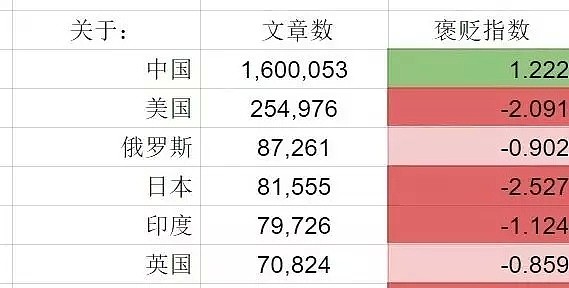 为什么外国人对中国有那么大偏见？一篇文章看懂（组图） - 34