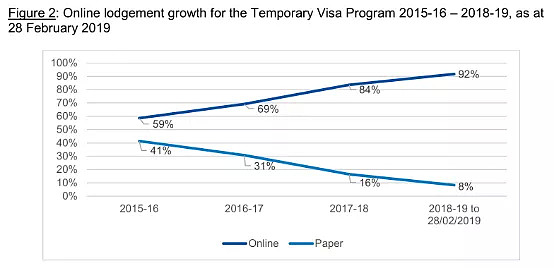 2019澳洲各类签证拒签率大幅提升！尤其是这两种，上万华人被拒签！ - 6