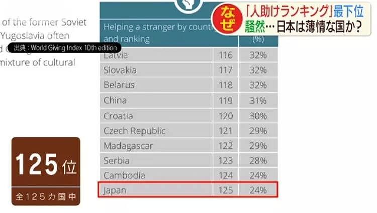 世界称赞的日式微笑服务背后，日本被评为全球最“冷漠”的国家…（组图） - 3