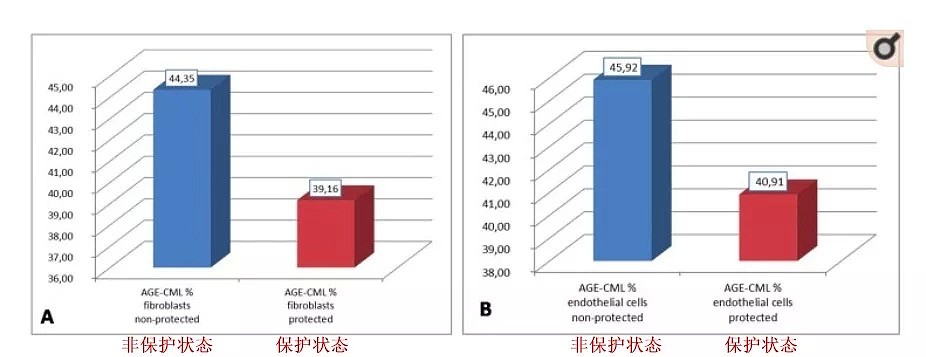 曝光! 澳洲涂抹式抗糖什么鬼? 再也别劝我抗糖了, 深扒科学依据后, 我根本坐不住了… - 12