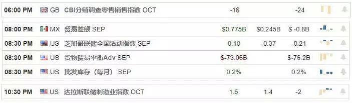 【汇市分析】2019年10月28日汇市解盘 - 1