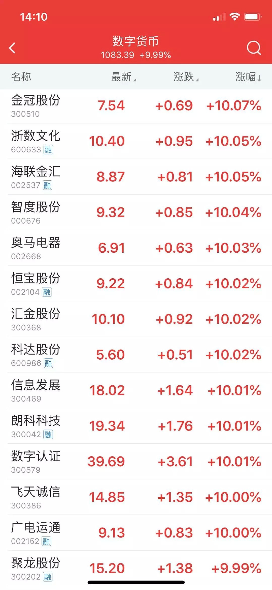 顶层重磅信号，区块链沸腾，100多股涨停！哪些货真价实？ - 5