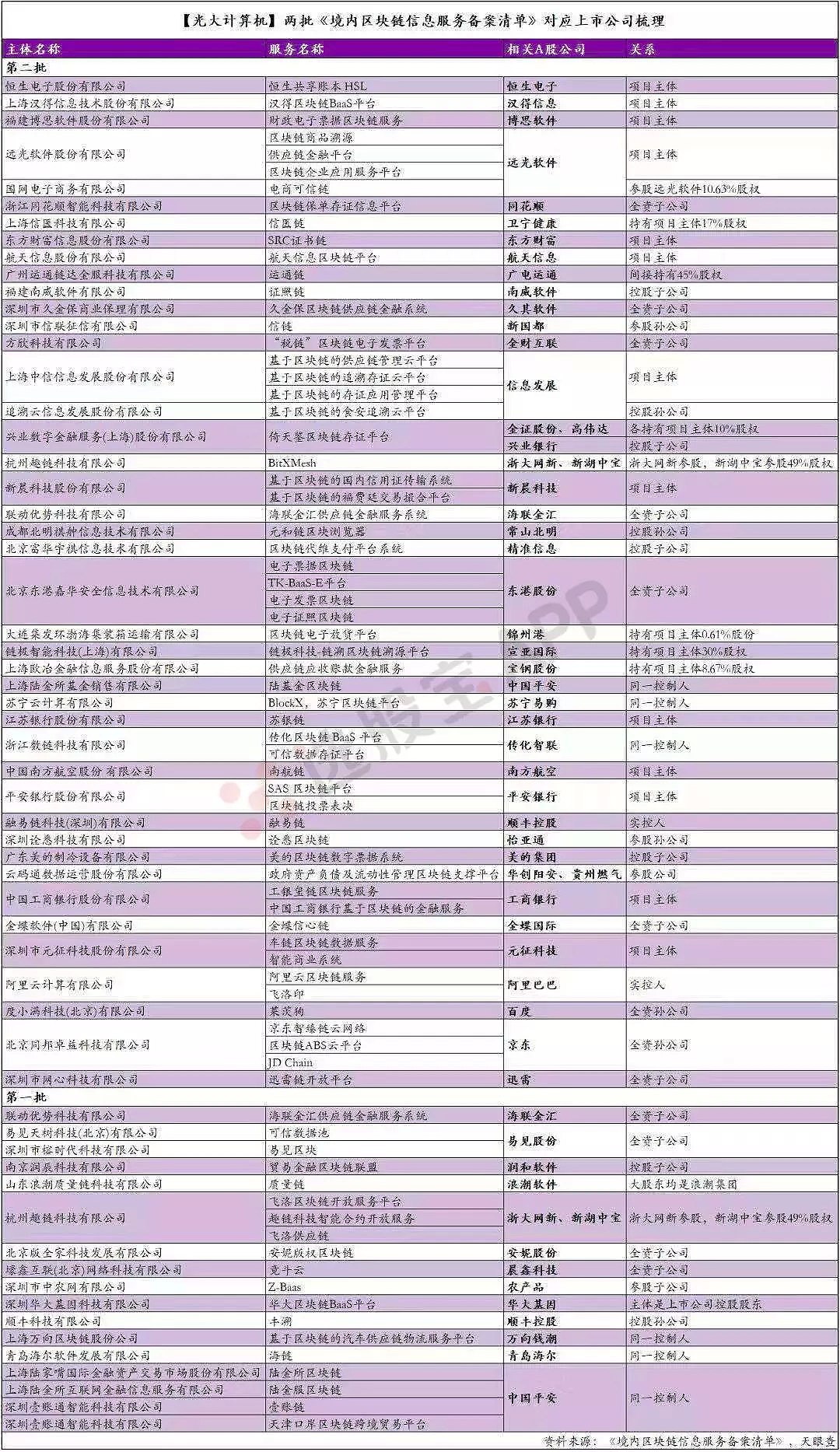 顶层重磅信号，区块链沸腾，100多股涨停！哪些货真价实？ - 6