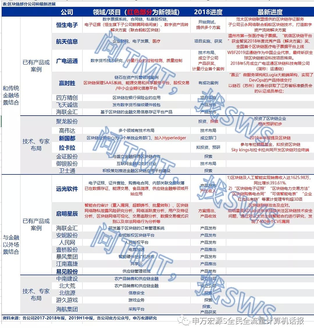 顶层重磅信号，区块链沸腾，100多股涨停！哪些货真价实？ - 7