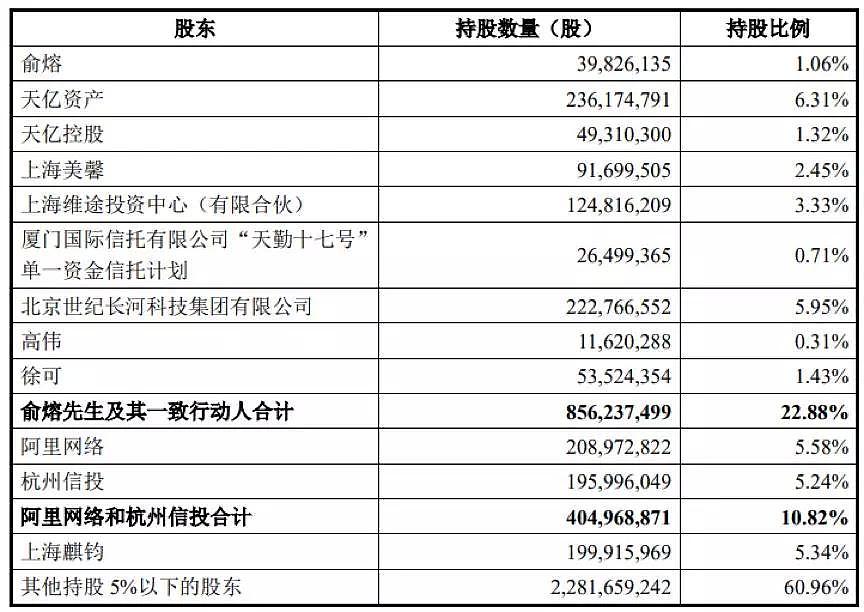 一年拿下两大巨头，终成“体检一哥”，阿里布局大健康的野心 - 2