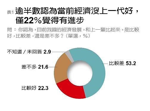 两岸关系考验严峻 台人把大陆视为视“敌人”比例9年翻两番 - 5