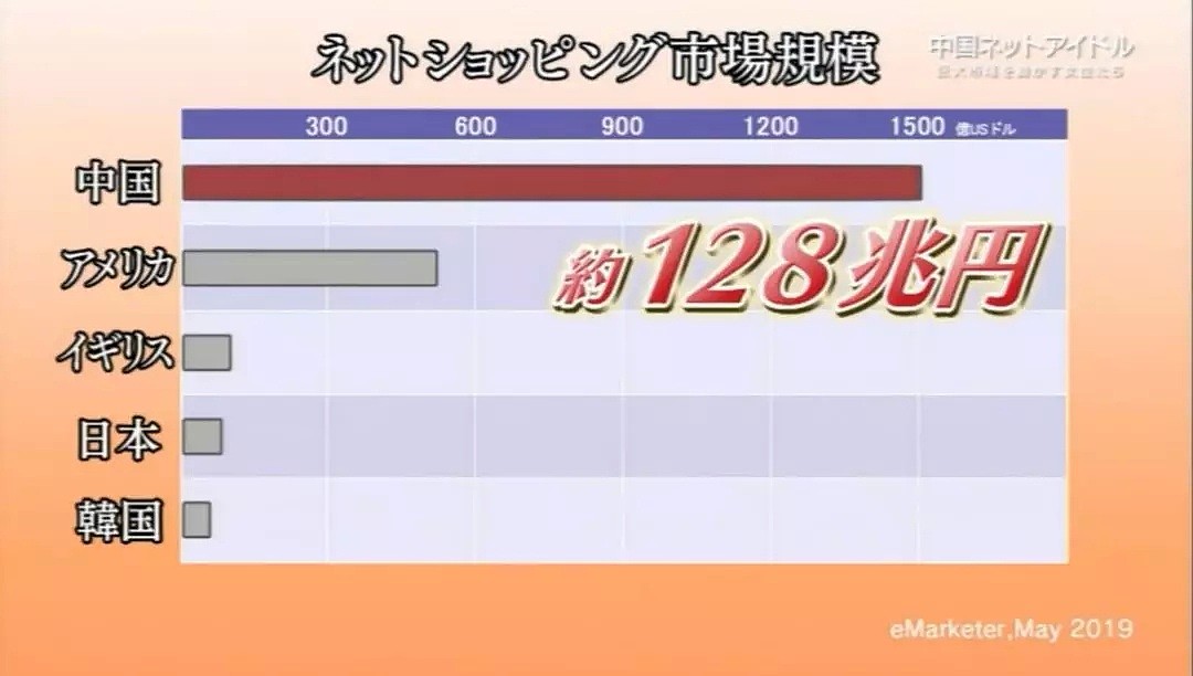 19岁女大学生年收160多万RMB，日本NHK拍下了中国万千网红的真实现状（组图） - 17