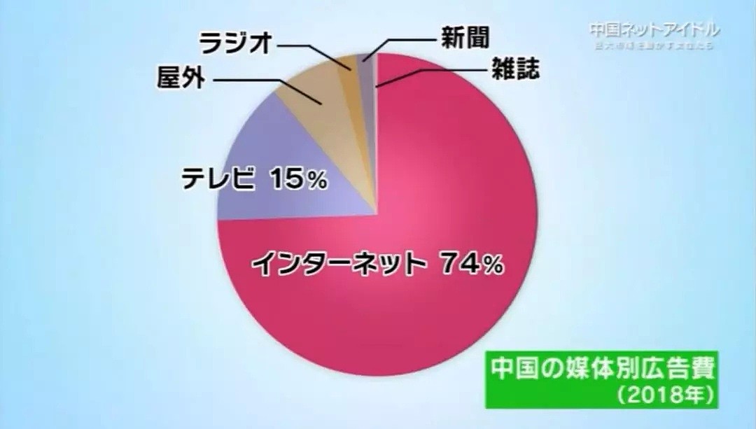 19岁女大学生年收160多万RMB，日本NHK拍下了中国万千网红的真实现状（组图） - 26