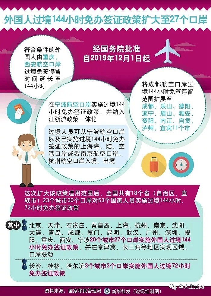 入籍华人回国过境，免签政策升级！适用这27个城市，12月起开始实施（组图） - 3