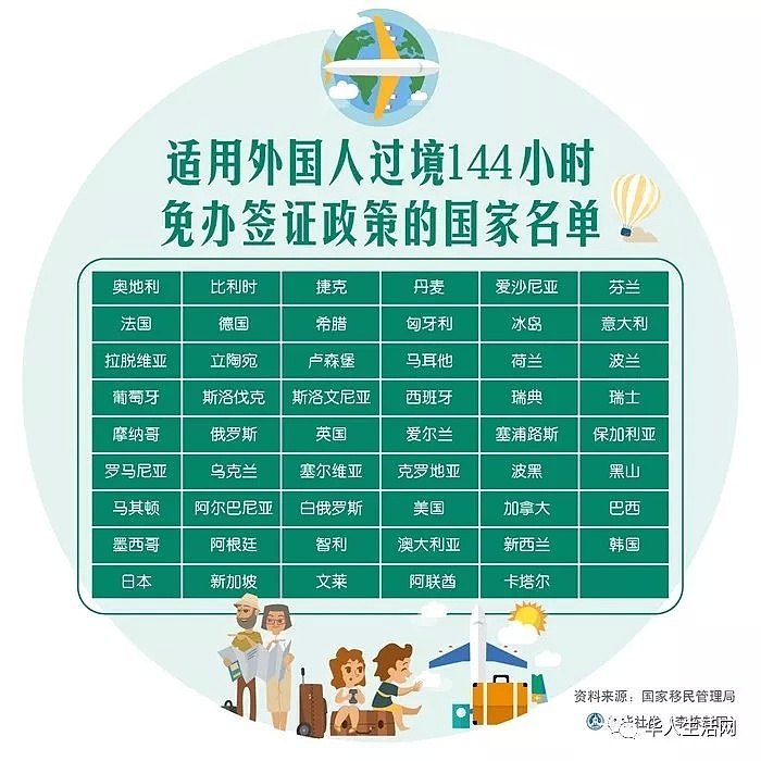 入籍华人回国过境，免签政策升级！适用这27个城市，12月起开始实施（组图） - 4