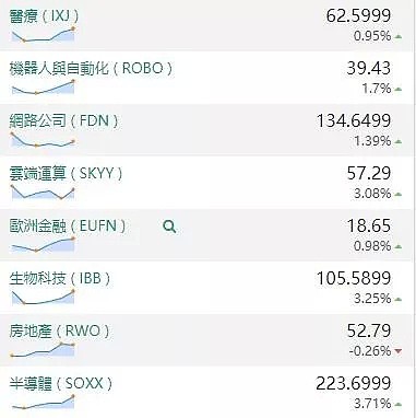 【股市分析】2019年10月29日股市解盘 - 2