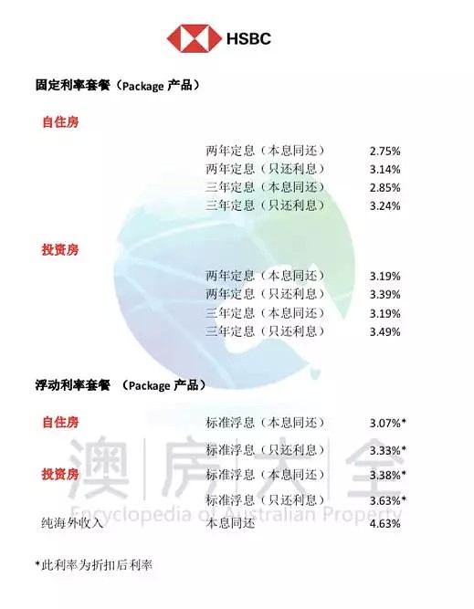 最新房贷利率及政策更新！不看可能会损失很多钱…… - 14