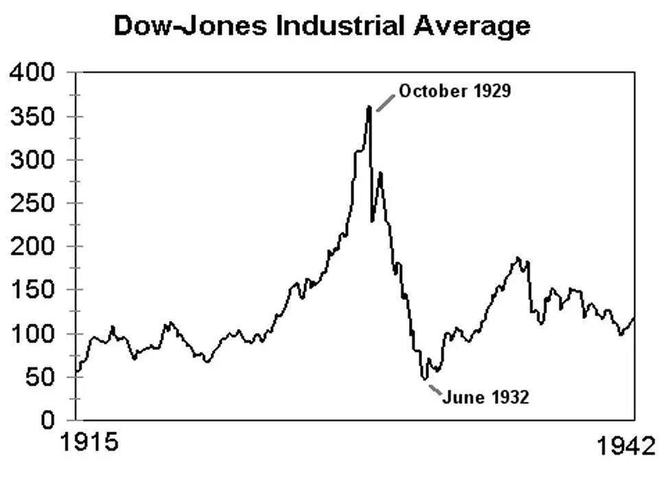 90年前的今天，美股史上至暗时刻 - 2