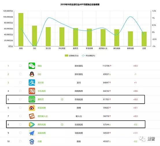 爱奇艺的悲壮长征 - 3