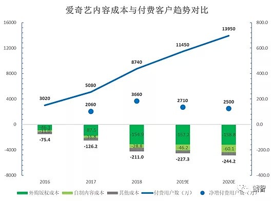 爱奇艺的悲壮长征 - 5