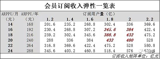 爱奇艺的悲壮长征 - 7