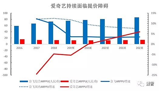 爱奇艺的悲壮长征 - 11